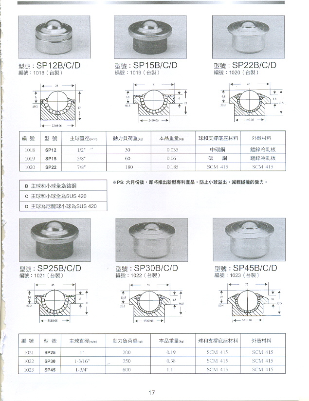 萬向滾珠規格尺寸介紹(一)   (005-3.jpg)